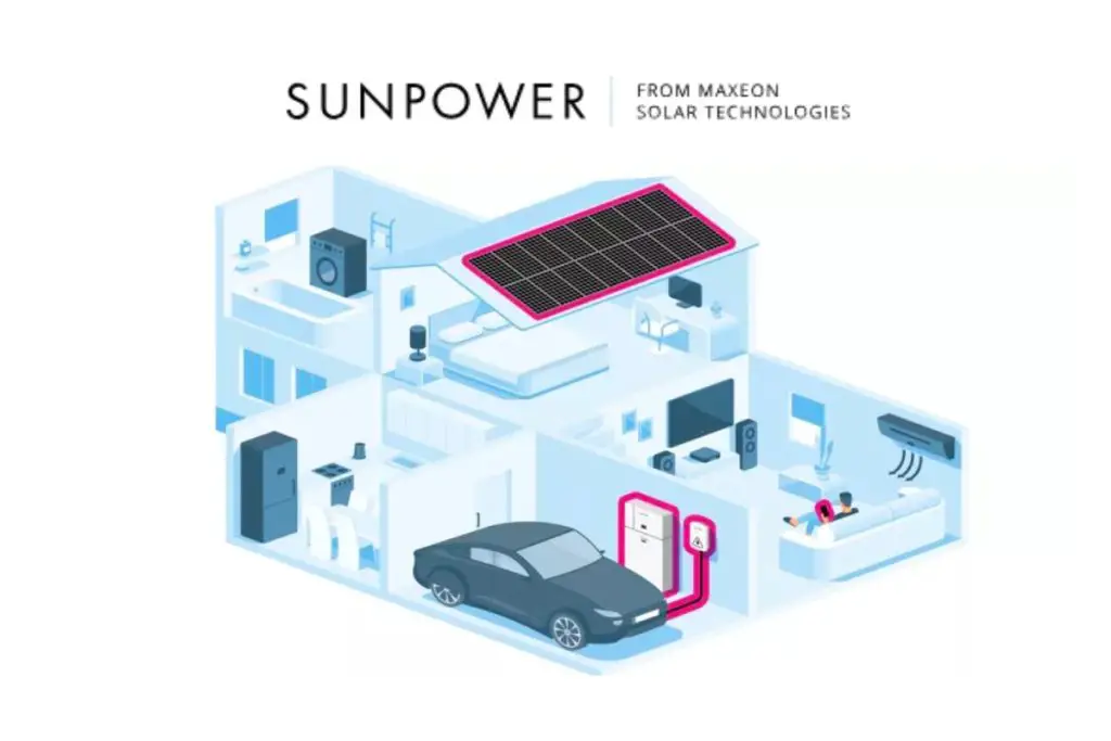 avis panneaux solaires Sunpower