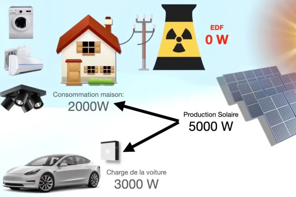 calcul rentabilité solaire